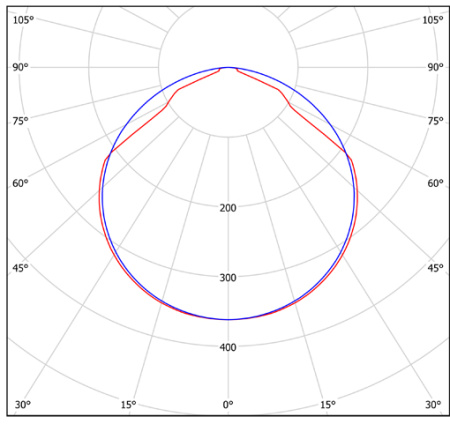 Светильник LDL-96ELT-1122 v.2 (4000K) Halla lighting черный