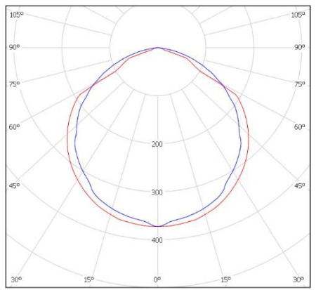 Светильник BL-LED-72ELT-1156 (4000К) (5C) Halla lighting белый
