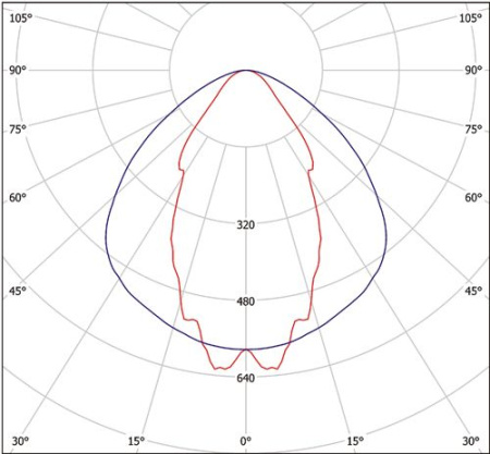 Светильник ZF-LED-90ELT-2010 (3000K) Halla lighting белый