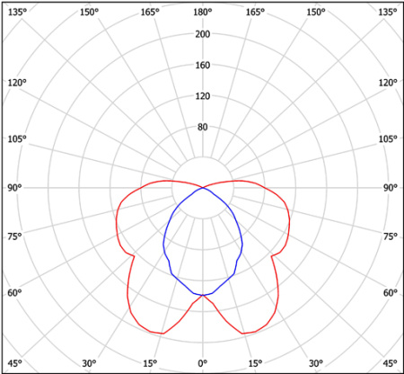 Светильник ZS-S-139E-1440 Halla lighting белый (симметричный)