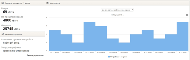 О светотехническом расчете